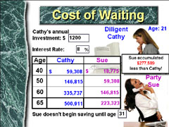 Cost of Waiting Screen